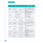 ESTUN PRONET 04-AMA AC Servo Drive