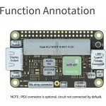 LICHEE RV DOCK RISCV SINGLE BOARD COMPUTER